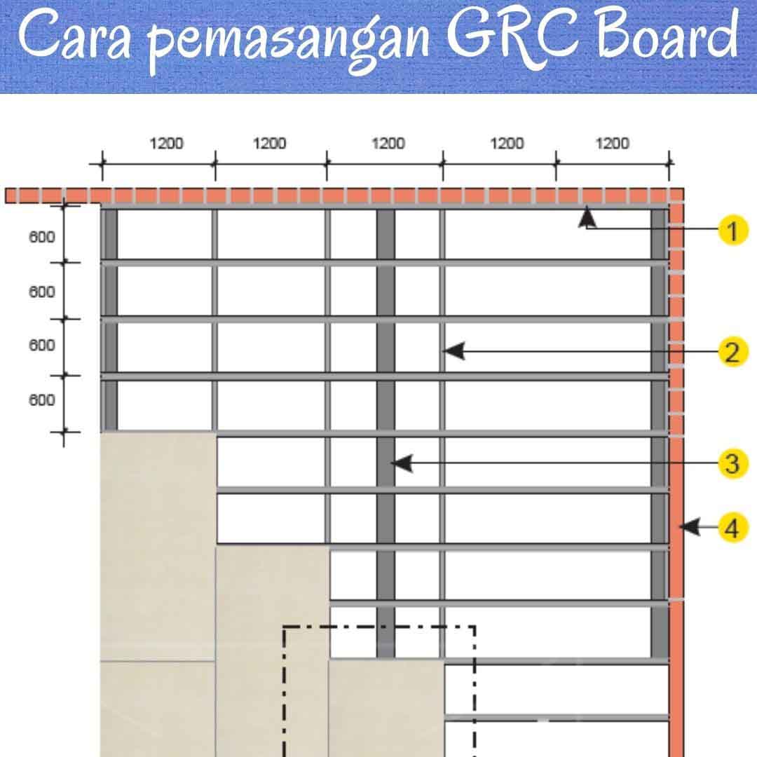  Harga  dan Ukuran  Plafon GRC Wilayah Bogor Buana Paksa 